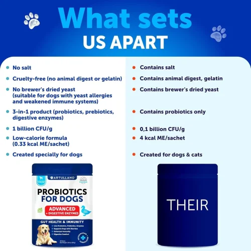 3145-FMMELXOSN.3.td_size_1 Probiotic Powder for Dogs